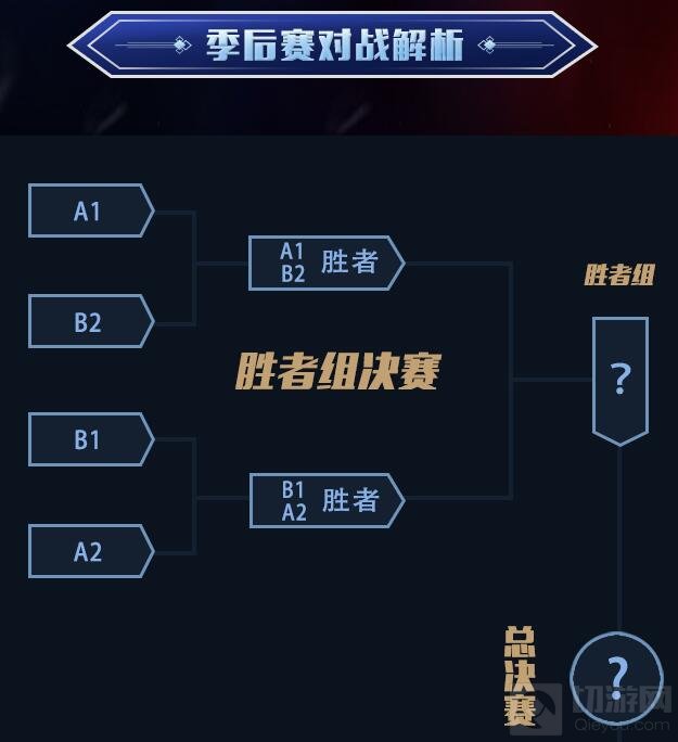 KPL秋季赛制揭密：常规赛分组对抗 季后赛改打双败