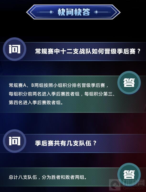 KPL秋季赛制揭密：常规赛分组对抗 季后赛改打双败