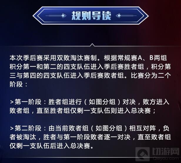 KPL秋季赛制揭密：常规赛分组对抗 季后赛改打双败