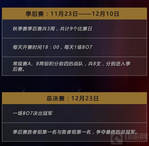 KPL秋季赛制揭密：常规赛分组对抗 季后赛改打双败