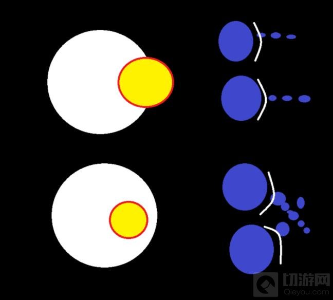 球球大作战交叉吐适用什么情况 交叉吐攻略