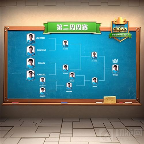 CCGS皇室战争风暴来袭 Winds勇夺第二周冠军