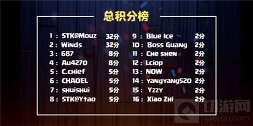 CCGS皇室战争风暴来袭 Winds勇夺第二周冠军