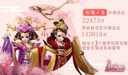 熹妃Q传淑容二测完美收官 趣味数据全面盘点