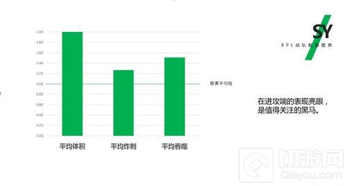 球球BPL秋季赛首周新格局初现端倪 参赛战队全解析