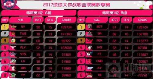 球球BPL秋季赛首周新格局初现端倪 参赛战队全解析