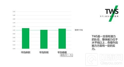 球球BPL秋季赛首周新格局初现端倪 参赛战队全解析