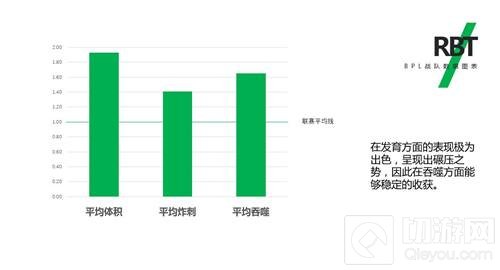 球球BPL秋季赛首周新格局初现端倪 参赛战队全解析