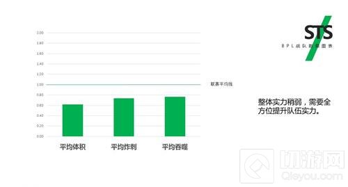 球球BPL秋季赛首周新格局初现端倪 参赛战队全解析