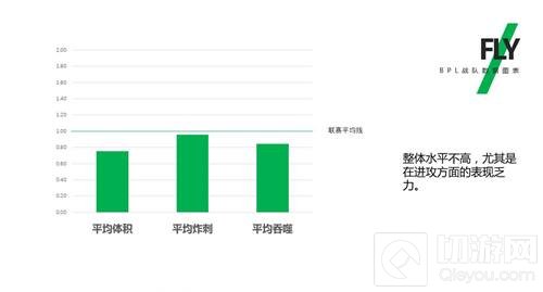 球球BPL秋季赛首周新格局初现端倪 参赛战队全解析