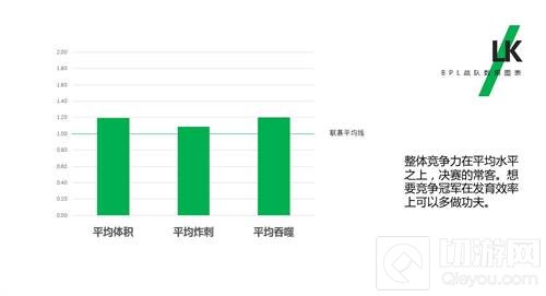球球BPL秋季赛首周新格局初现端倪 参赛战队全解析