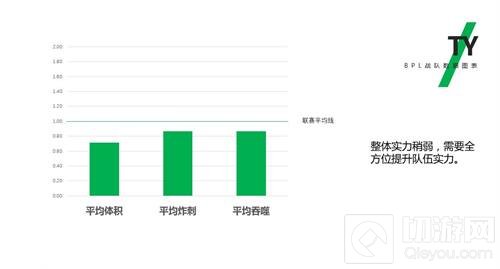 球球BPL秋季赛首周新格局初现端倪 参赛战队全解析