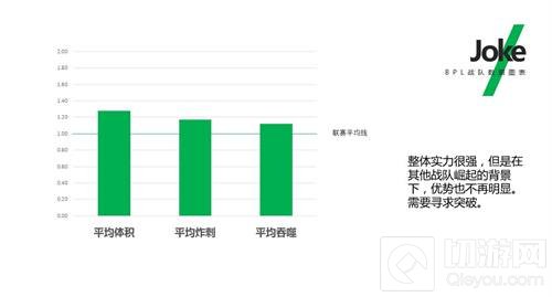 球球BPL秋季赛首周新格局初现端倪 参赛战队全解析