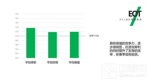 球球BPL秋季赛首周新格局初现端倪 参赛战队全解析
