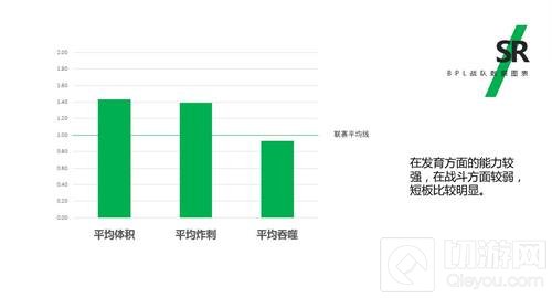 球球BPL秋季赛首周新格局初现端倪 参赛战队全解析