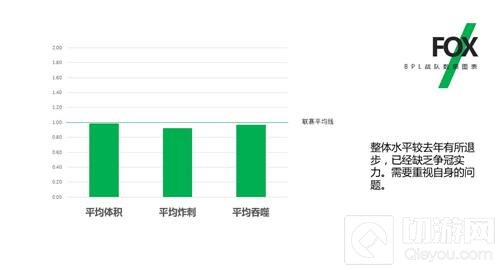 球球BPL秋季赛首周新格局初现端倪 参赛战队全解析
