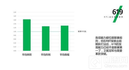 球球BPL秋季赛首周新格局初现端倪 参赛战队全解析