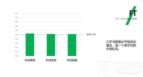 球球BPL秋季赛首周新格局初现端倪 参赛战队全解析