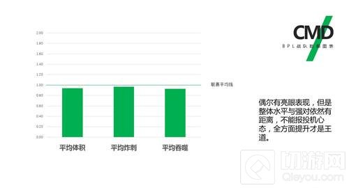 球球BPL秋季赛首周新格局初现端倪 参赛战队全解析