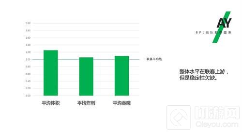 球球BPL秋季赛首周新格局初现端倪 参赛战队全解析