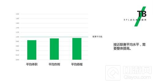 球球BPL秋季赛首周新格局初现端倪 参赛战队全解析