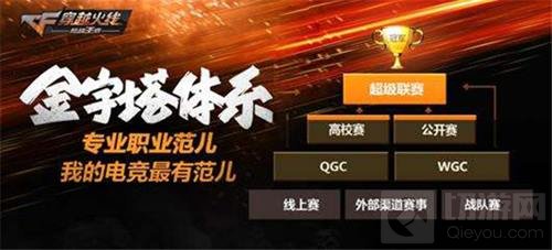 CFML成为现象级赛事受关注 推动移动电竞发展