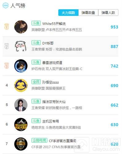 CFML成为现象级赛事受关注 推动移动电竞发展