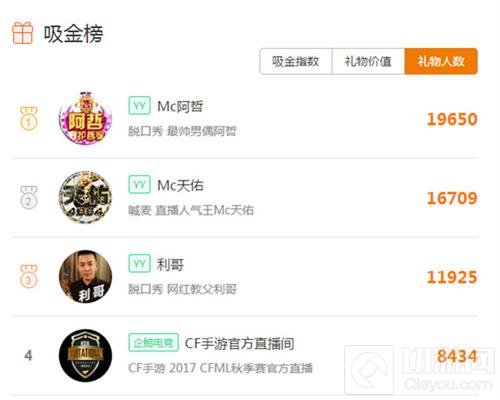 CFML成为现象级赛事受关注 推动移动电竞发展