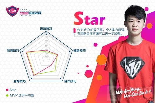 人帅手活好 盘点球球大作战BPL赛场八大明星选手