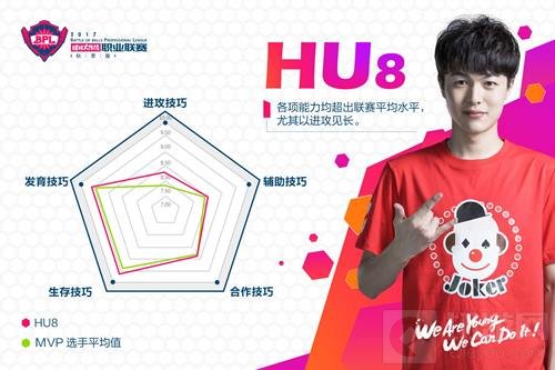 人帅手活好 盘点球球大作战BPL赛场八大明星选手