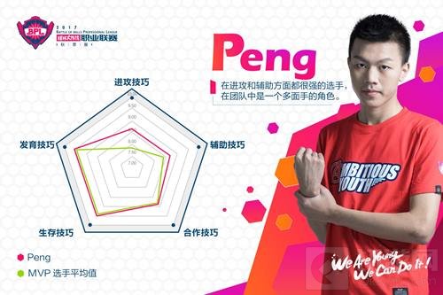 人帅手活好 盘点球球大作战BPL赛场八大明星选手