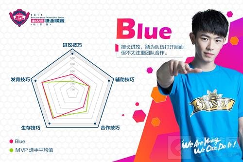 人帅手活好 盘点球球大作战BPL赛场八大明星选手