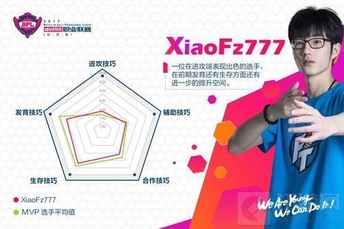 人帅手活好 盘点球球大作战BPL赛场八大明星选手