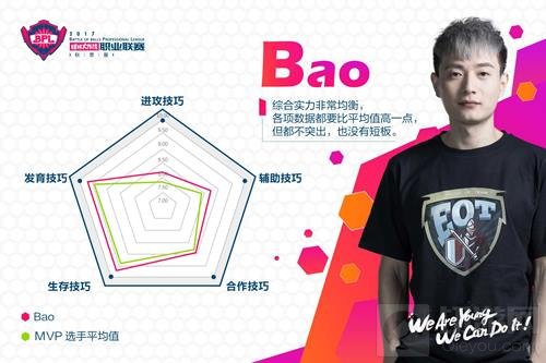 人帅手活好 盘点球球大作战BPL赛场八大明星选手