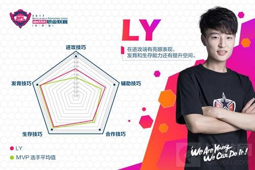 人帅手活好 盘点球球大作战BPL赛场八大明星选手