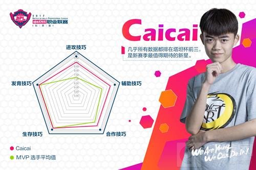 人帅手活好 盘点球球大作战BPL赛场八大明星选手