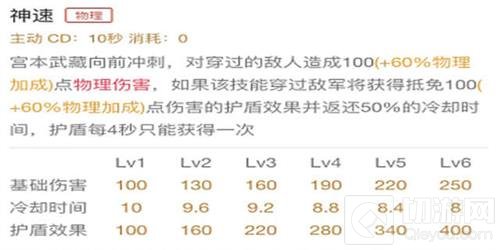 王者荣耀宫本武藏再削弱 无敌的我依然很强大