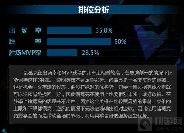 王者荣耀WGC英雄封神榜 职业选手教你玩诸葛亮