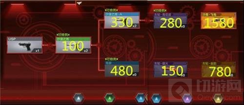 CF手游武器换购价格大全 换购武器价格列表