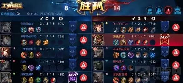 王者荣耀审判系统中哪几种行为会被扣分说明