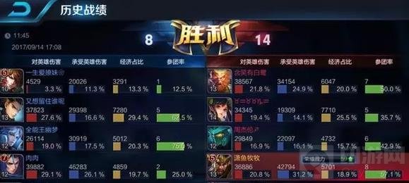 王者荣耀审判系统中哪几种行为会被扣分说明