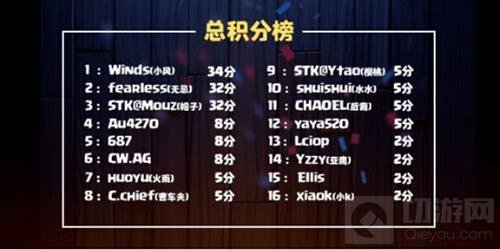 天道酬勤 皇室战争CCGS无忌完美发挥终圆冠军梦