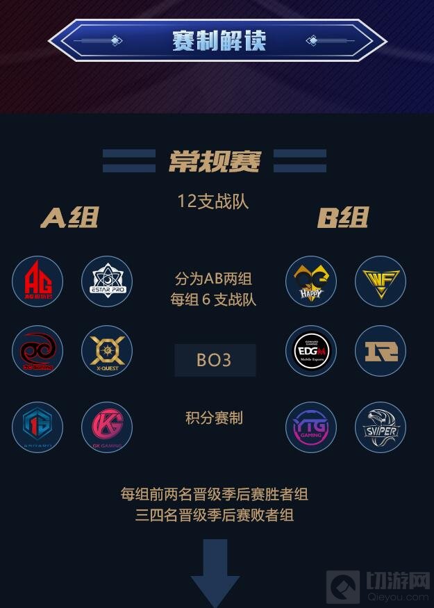 王者荣耀KPL揭幕战今日打响 战队巡礼抢先看