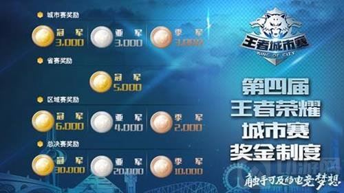 王者荣耀第四届王者城市争霸赛10月1号首开赛