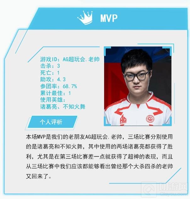 王者荣耀9月21日KPL战报 AG超会玩2:1拿下XQ