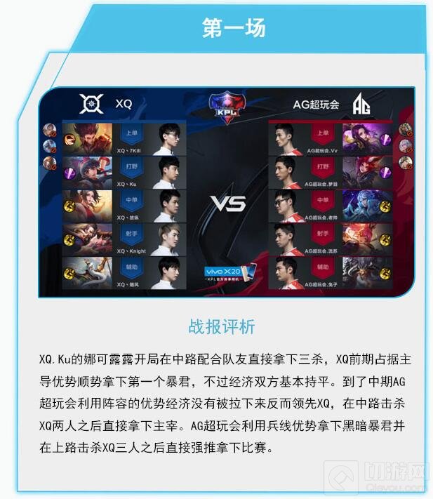 王者荣耀9月21日KPL战报 AG超会玩2:1拿下XQ