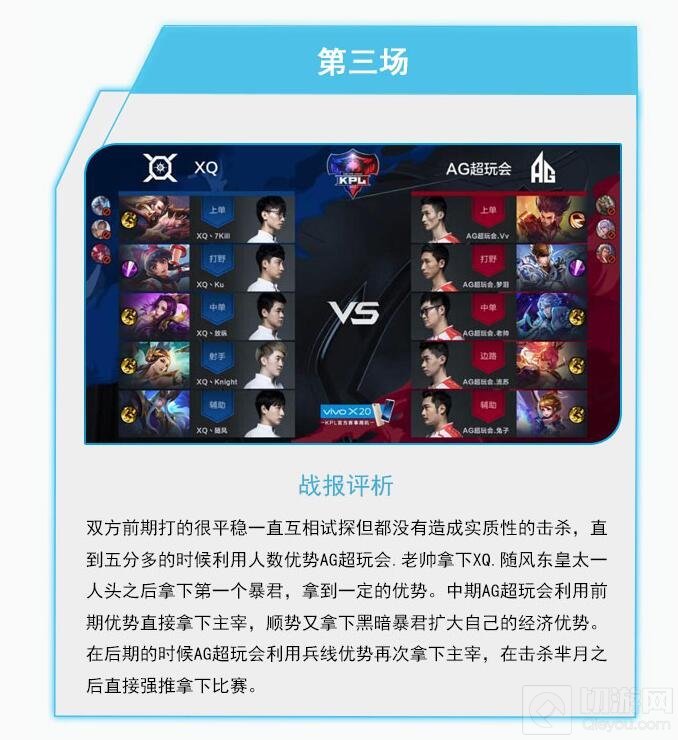 王者荣耀9月21日KPL战报 AG超会玩2:1拿下XQ