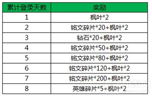 浓情金秋双节同庆 王者荣耀新英雄苏烈上线
