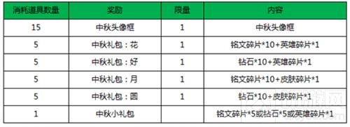 浓情金秋双节同庆 王者荣耀新英雄苏烈上线