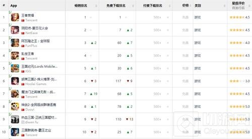 多益网络神秘新游战争之轮10.18首测 预约开启